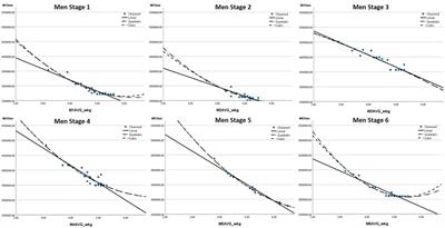 The Performance-Result Gap in Mixed-Reality Cycling – Evidence From the Virtual Tour de France 2020 on Zwift